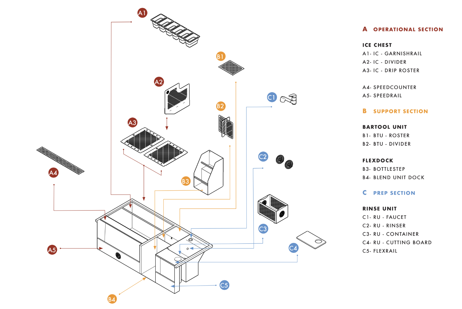 52 inch drop-in cocktail station exploded view with all components